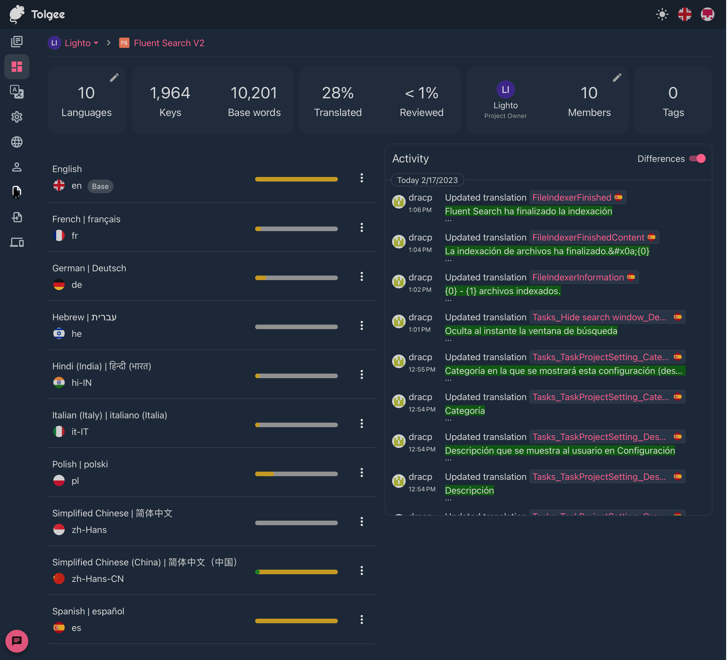 tolgee platform dashboard