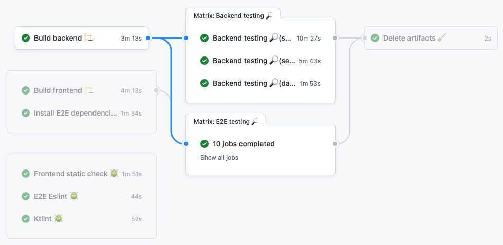 Optimizing Spring Boot Tests