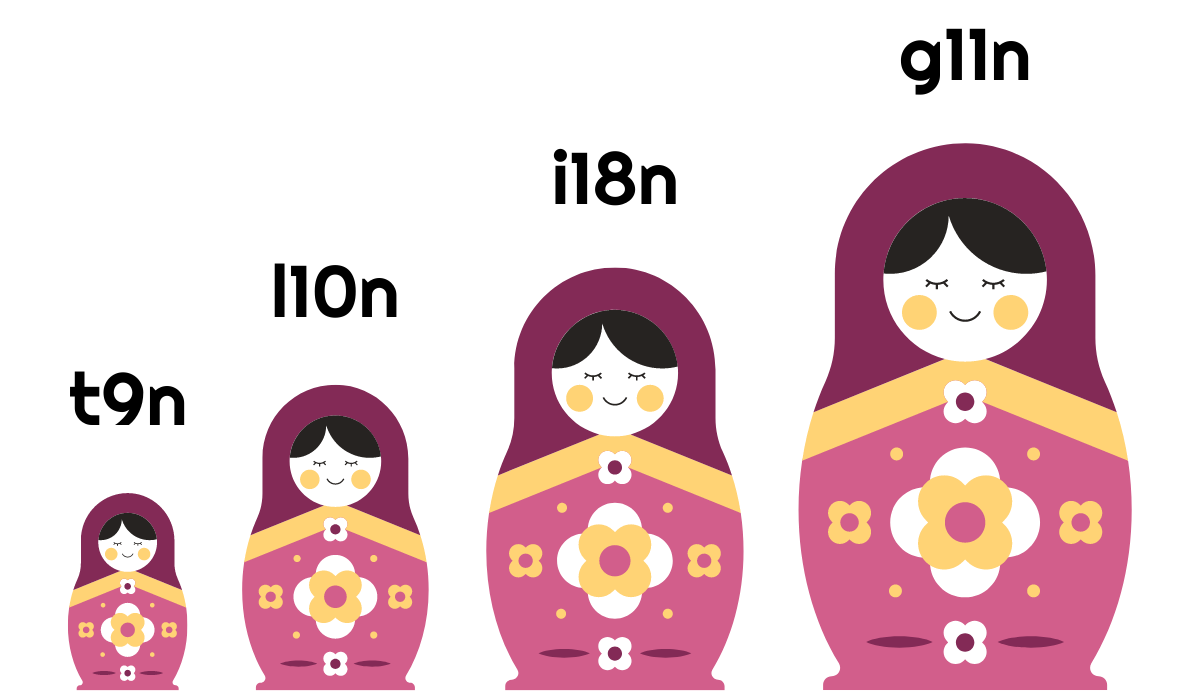 Localization basics S01E01: What are t9n, l10n, i18n, g11n? New secret language?