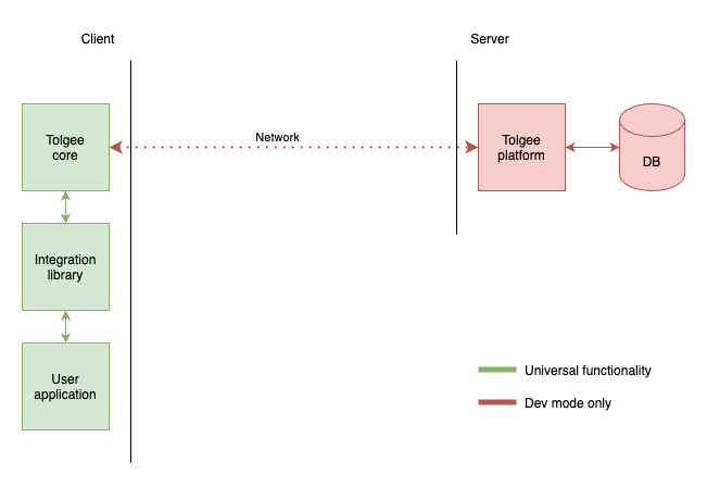 Tolgee schema