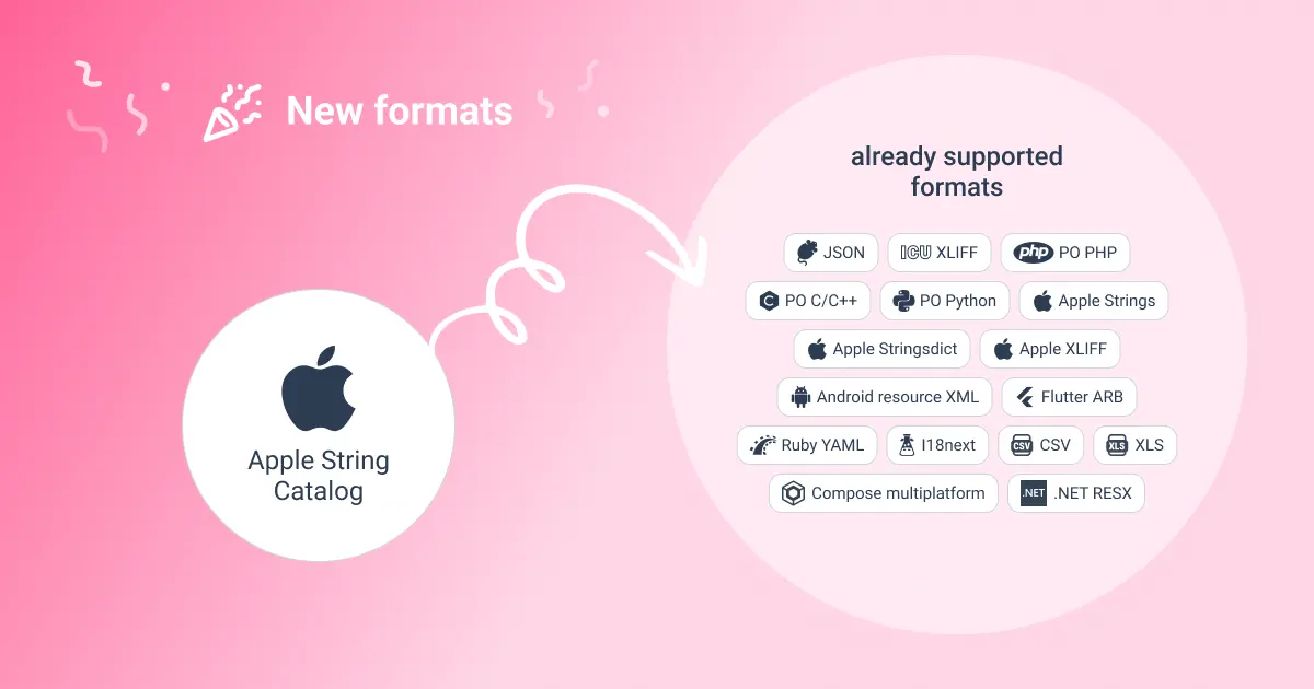 Apple String Catalog Support Blog Image