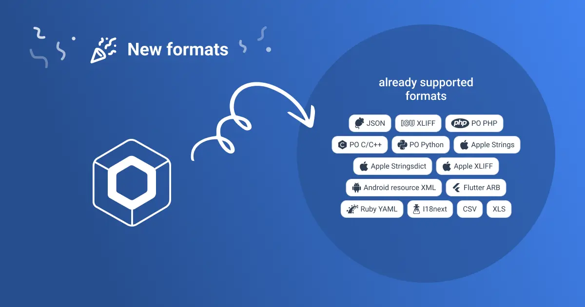 Compose Multiplatform XML Resources Support Blog image