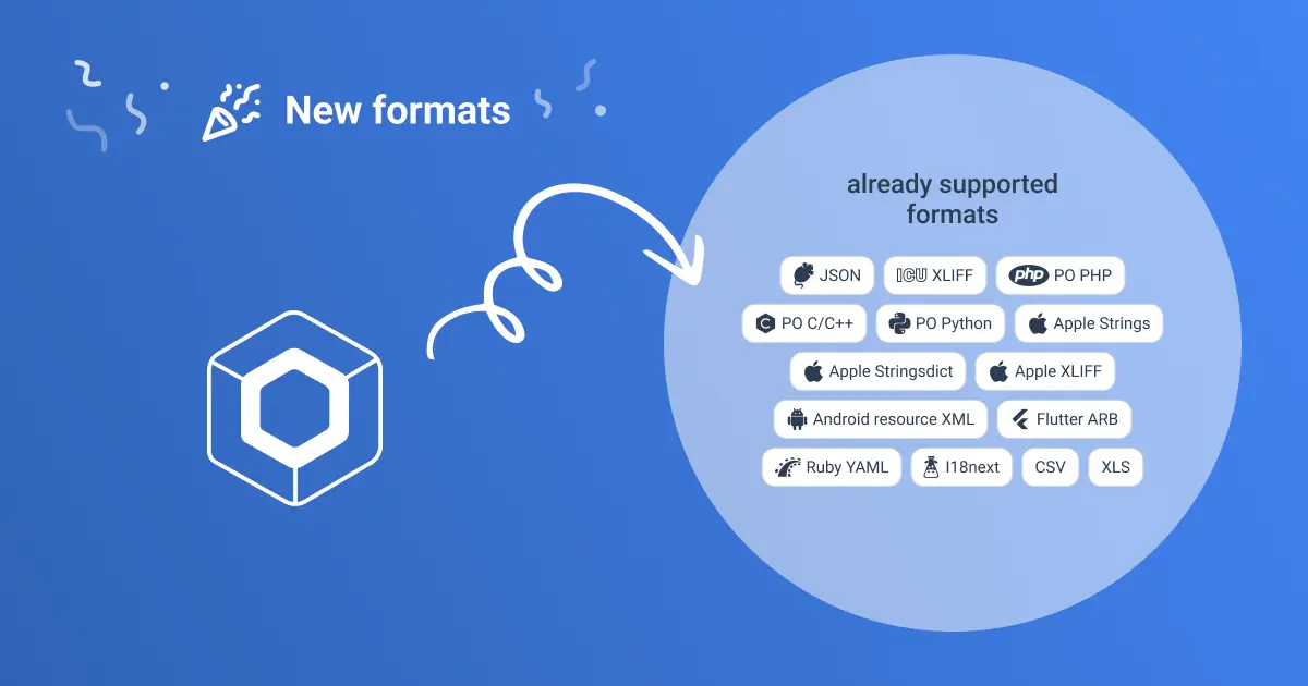 Compose Multiplatform XML Resources Support Blog image