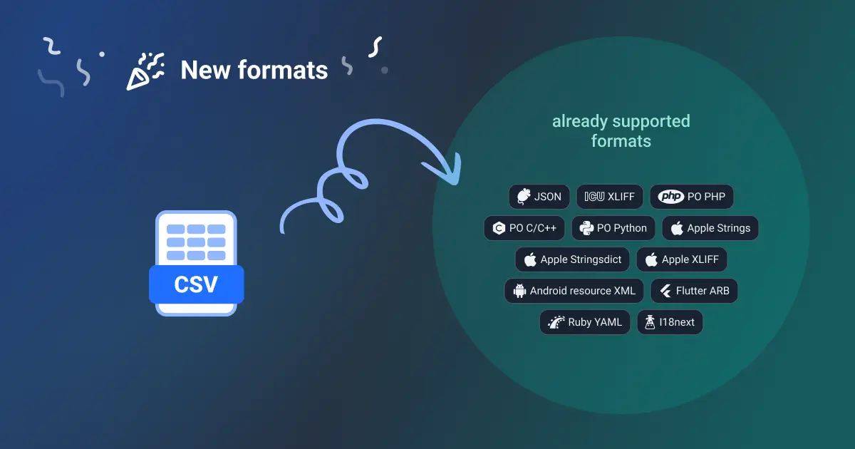 CSV Support Blog image