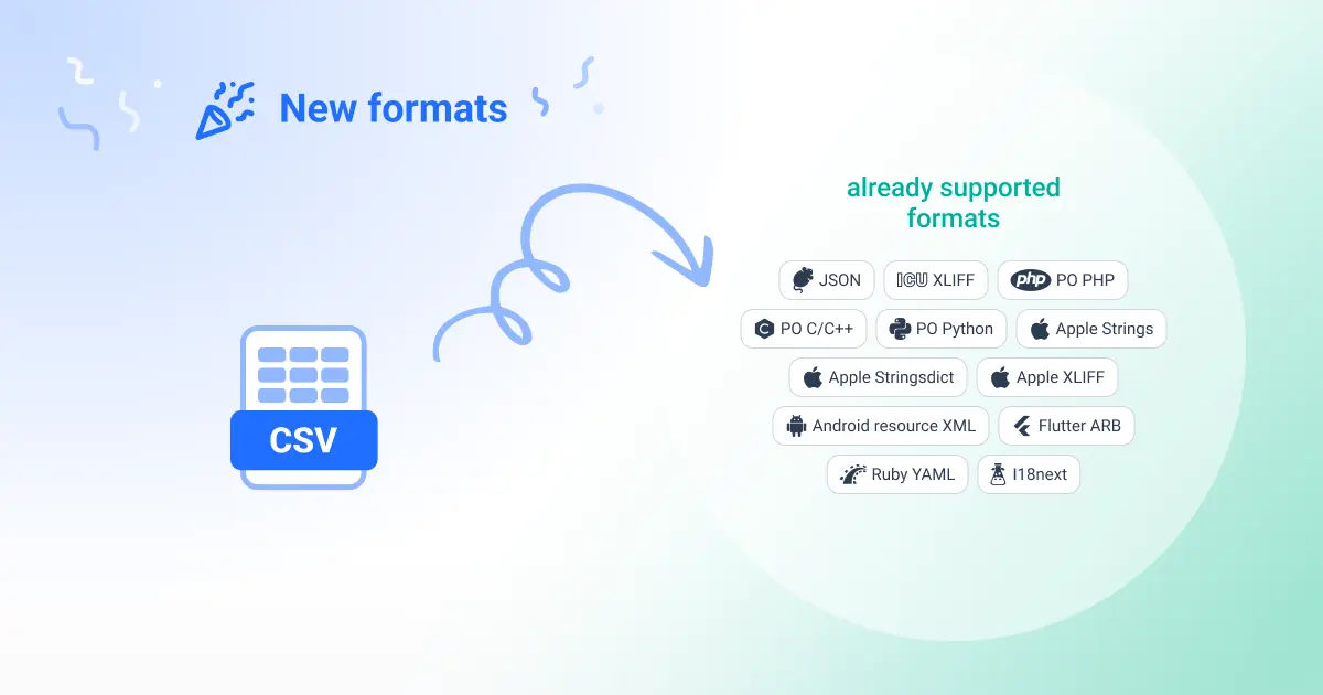 CSV Support Blog image