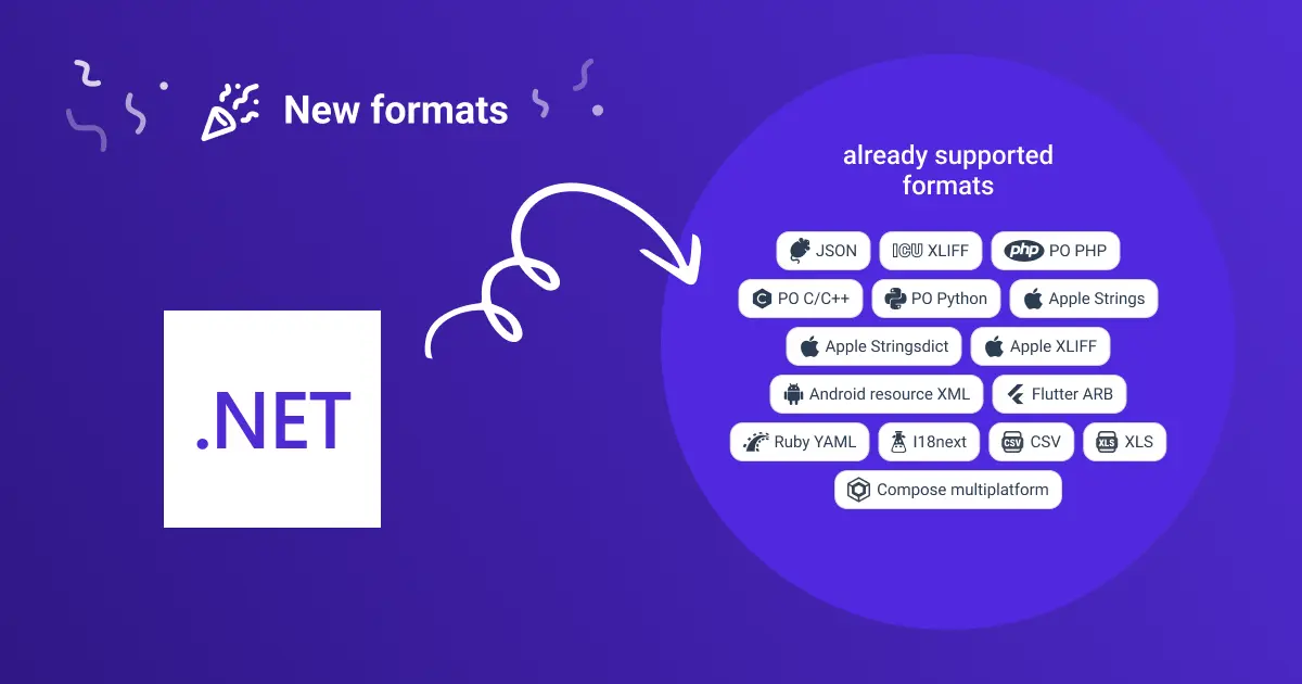 .NET RESX Support Blog Image