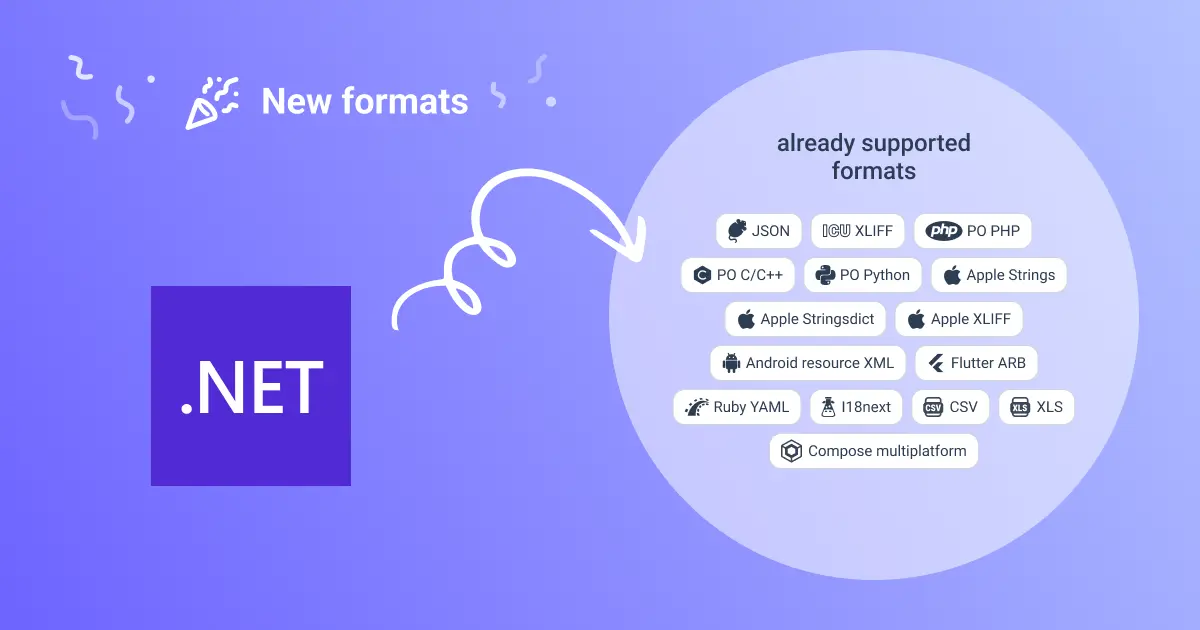 .NET RESX Support Blog Image