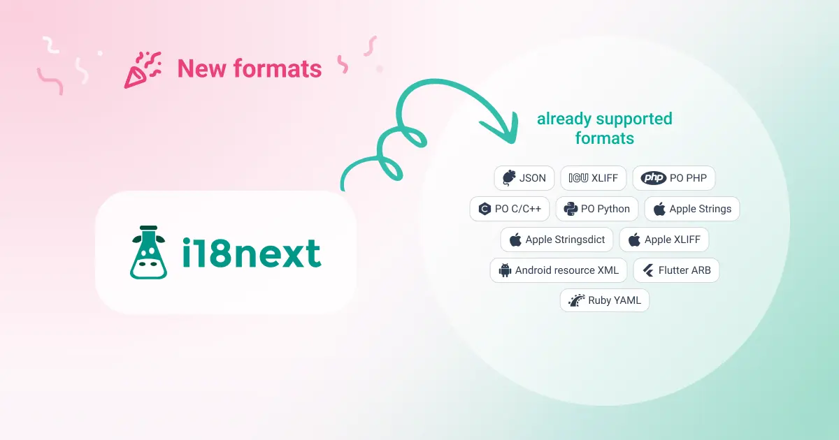 i18next Support Blog image