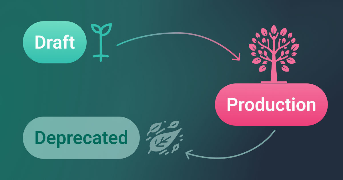 Localization key lifecycle