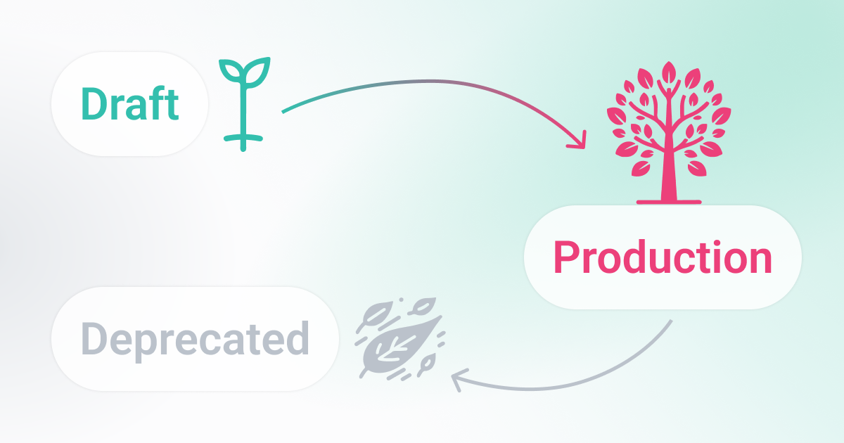 Localization key lifecycle