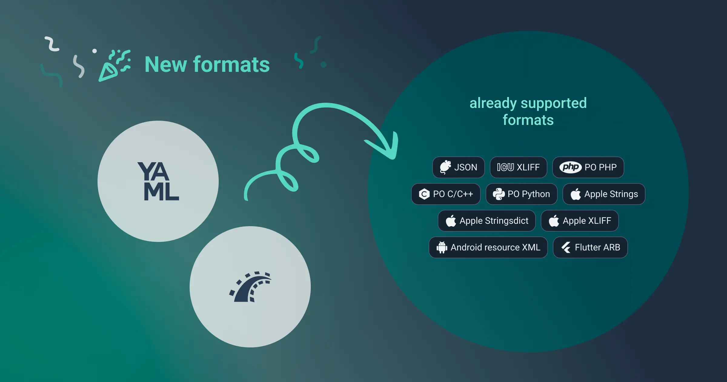 YAML Support Blog image