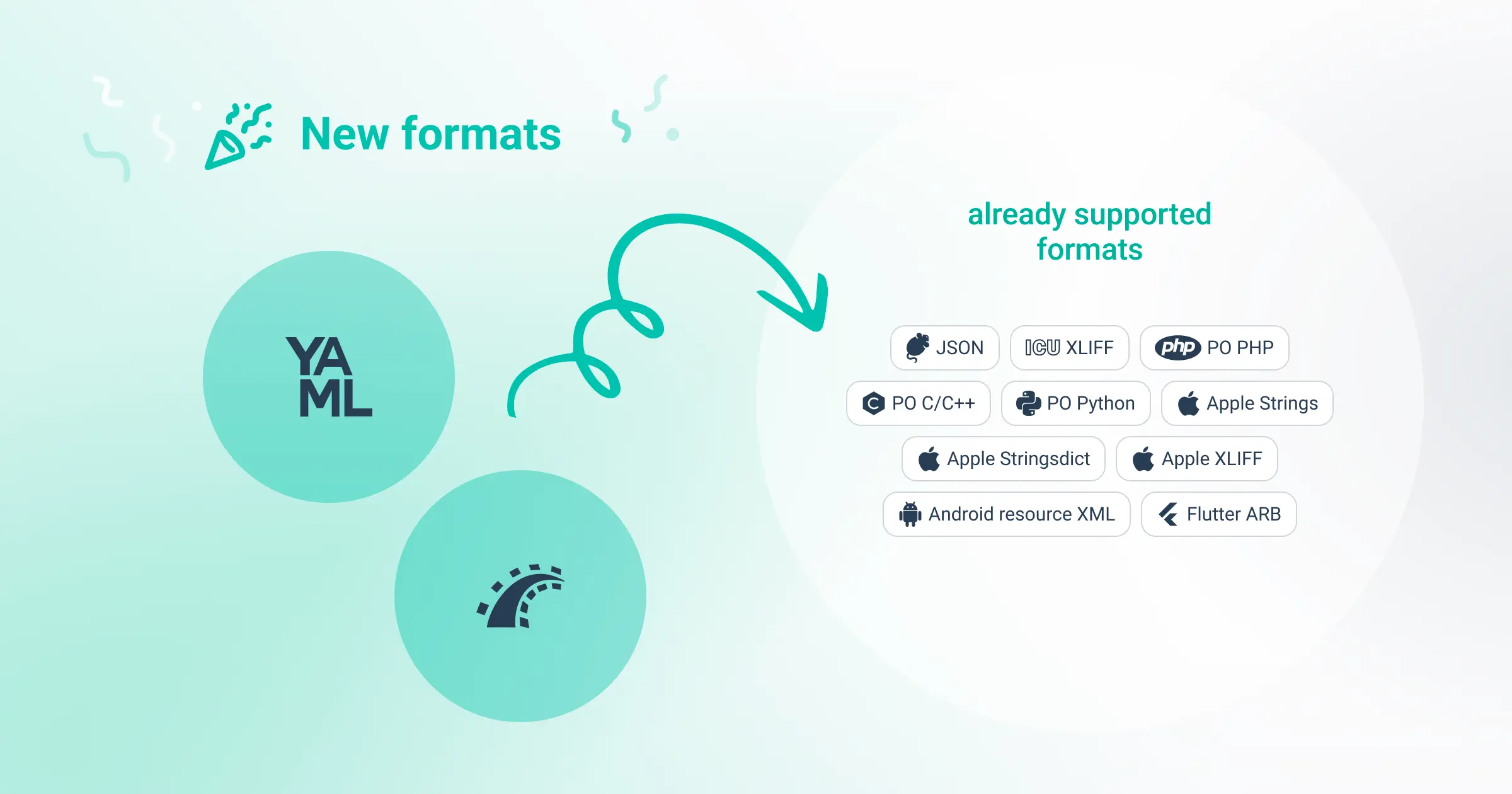 YAML Support Blog image