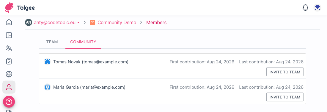 Community tab on the Members page listing contributors with contribution dates and an Invite to Team button